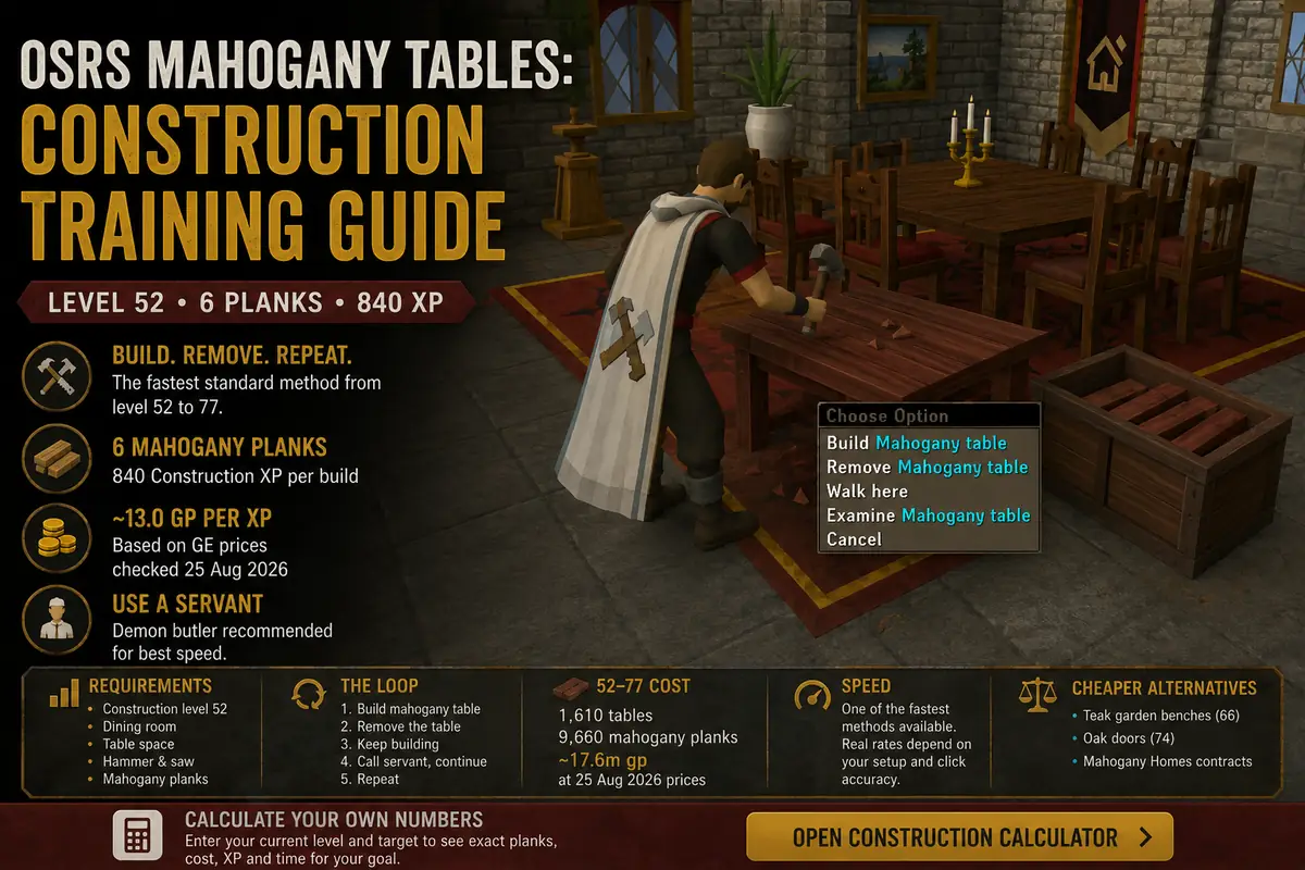 OSRS Mahogany Tables: Construction Training Guide