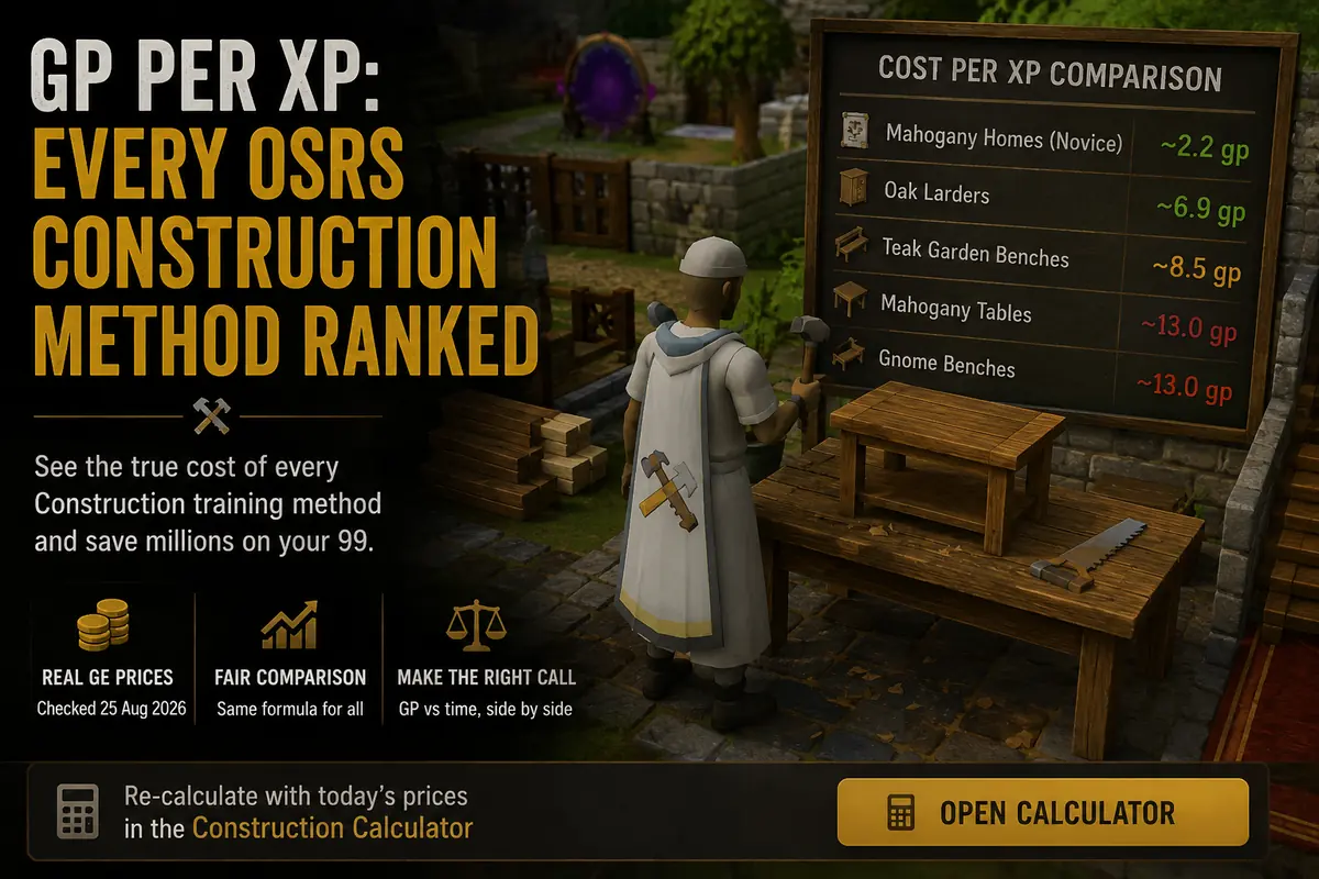 GP per XP: Every OSRS Construction Method Ranked