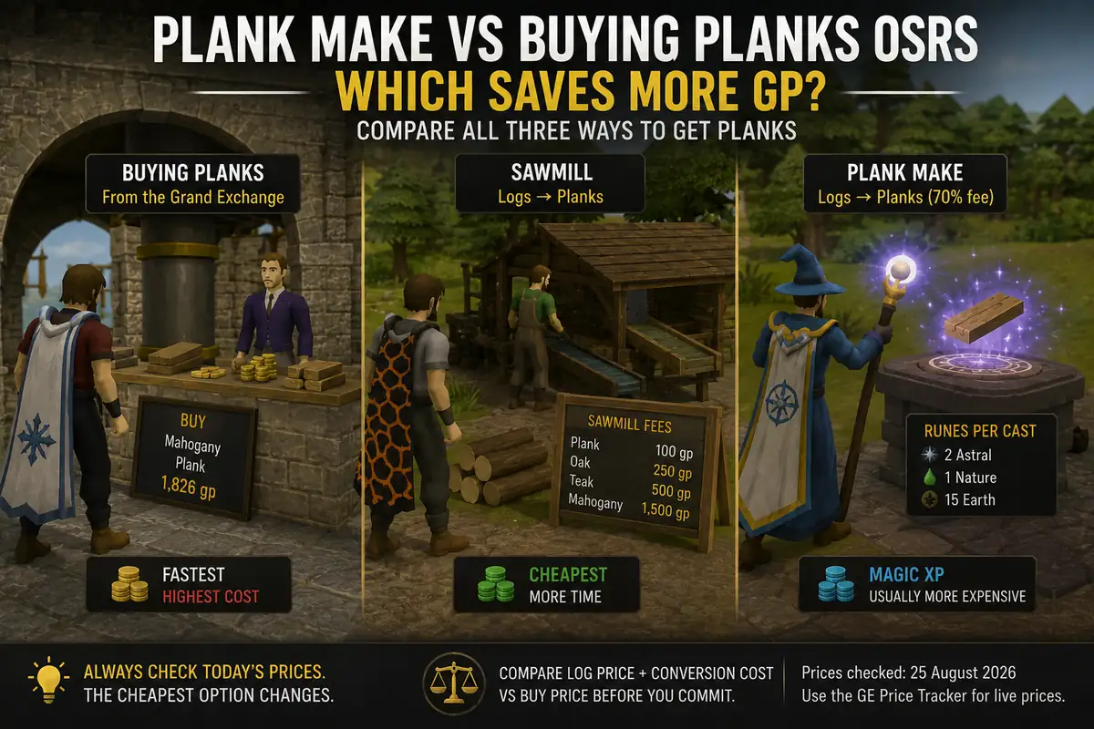 Plank Make vs Buying Planks OSRS: Which Saves More GP?