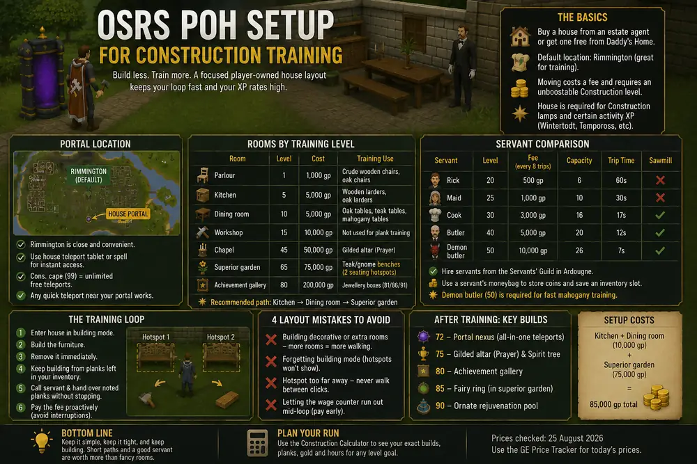 OSRS POH Setup for Construction Training